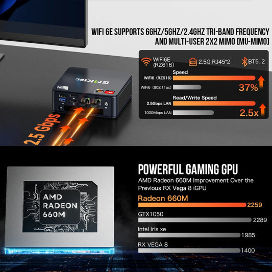 GMKtec M6 Mini PC AMD R5 6600H 6-core 12-thread Computer 16GB DDR5 512GB PCIe 3.0 SSD